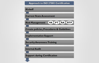 ISO 27001 Consulting